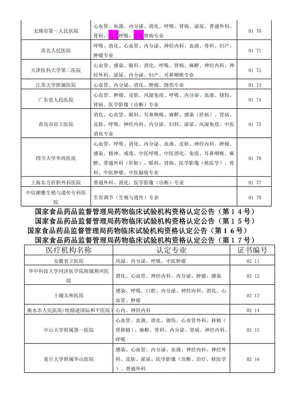 号公告药物临床试验机构认定公告_第4页