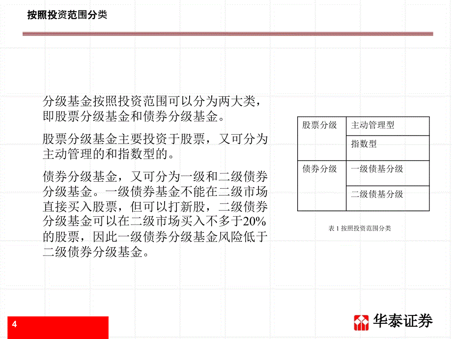 《分级基金投资分析》PPT课件.ppt_第4页