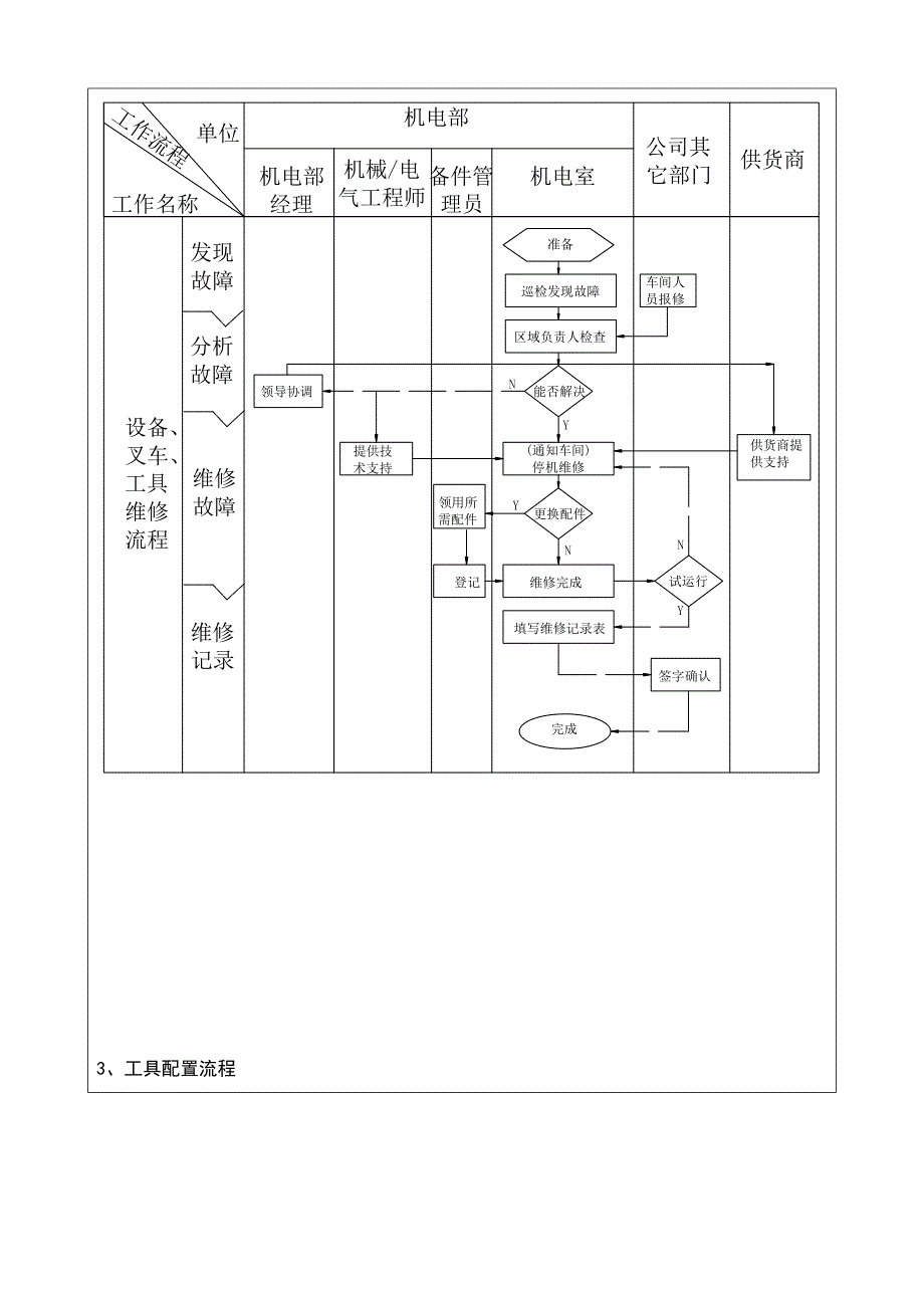 机电部工作管理制度_第3页