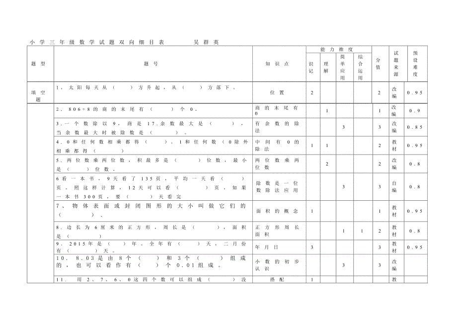 2014-2015下期末试题吴群英.doc_第5页