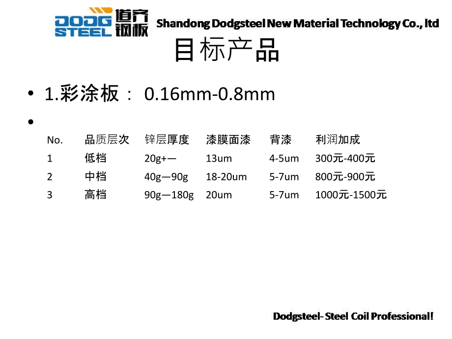 业务培训讲义_第3页