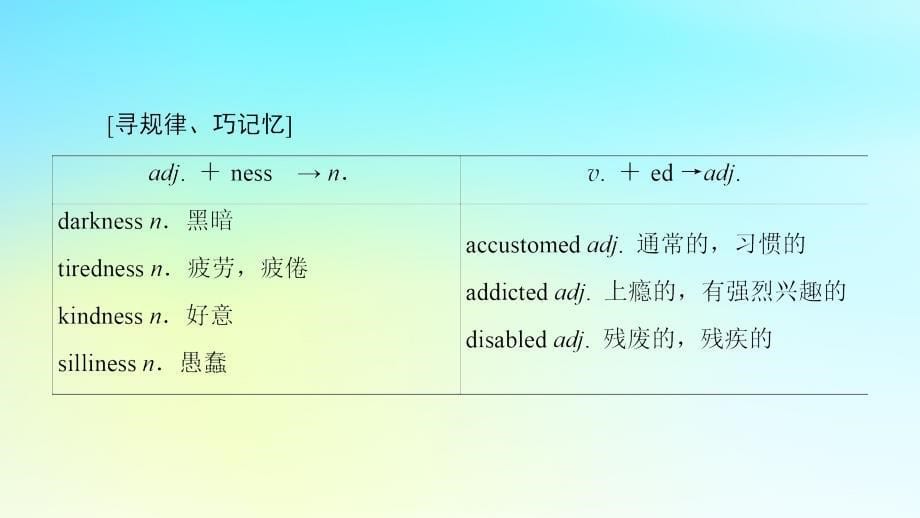 高中英语Unit6DesignSectionLanguagePointsLesson2ampLesson3课件北师大版必修2_第5页