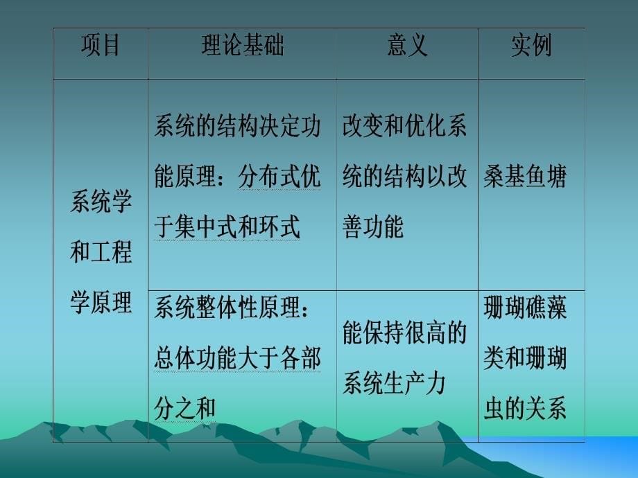 生态工程1陆文章_第5页