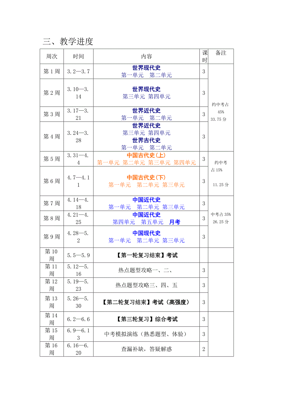 北师大版初中中考历史复习计划_第4页