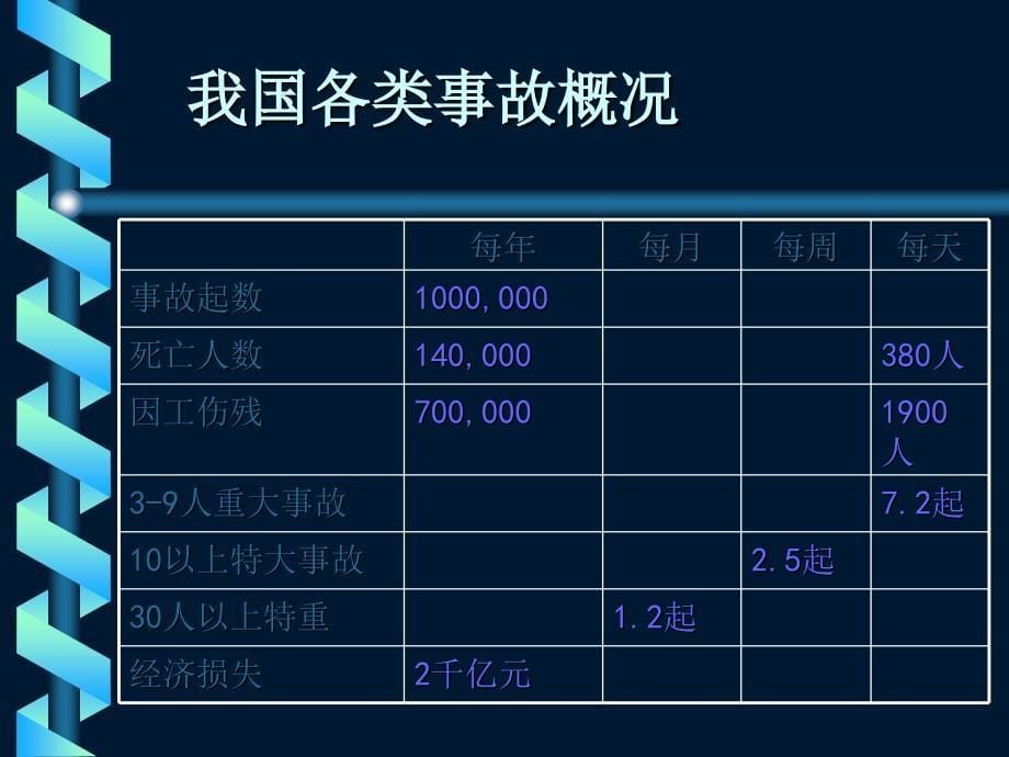 煤矿职业病安全管理OHSMS讲座PPT课件_第5页