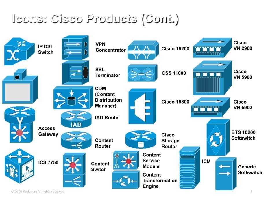 PPT素材网络拓扑图标大全CISCO版_第5页