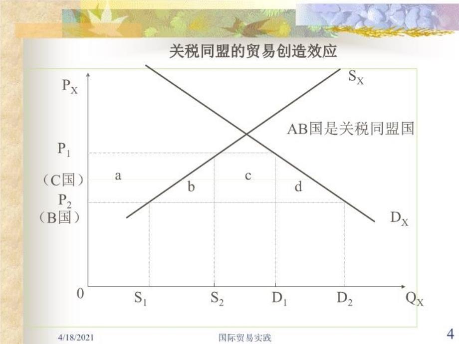 最新川大国际经济学教案 第三部分国际贸易实践PPT课件_第4页