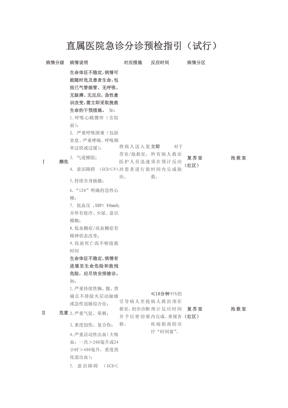 深圳直属医院急诊分诊预检指引_第1页