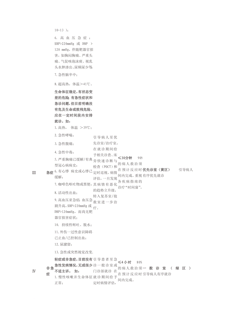 深圳直属医院急诊分诊预检指引_第2页