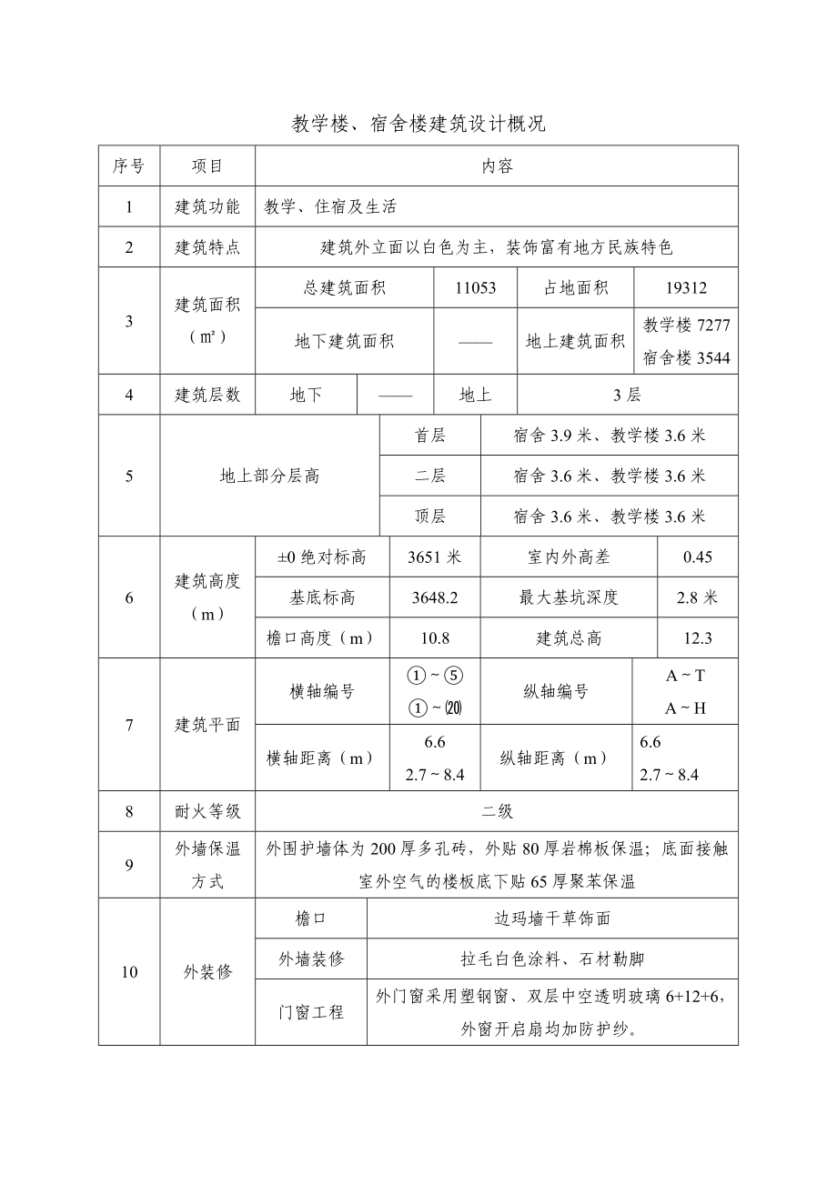 希望小学监理规划_第3页