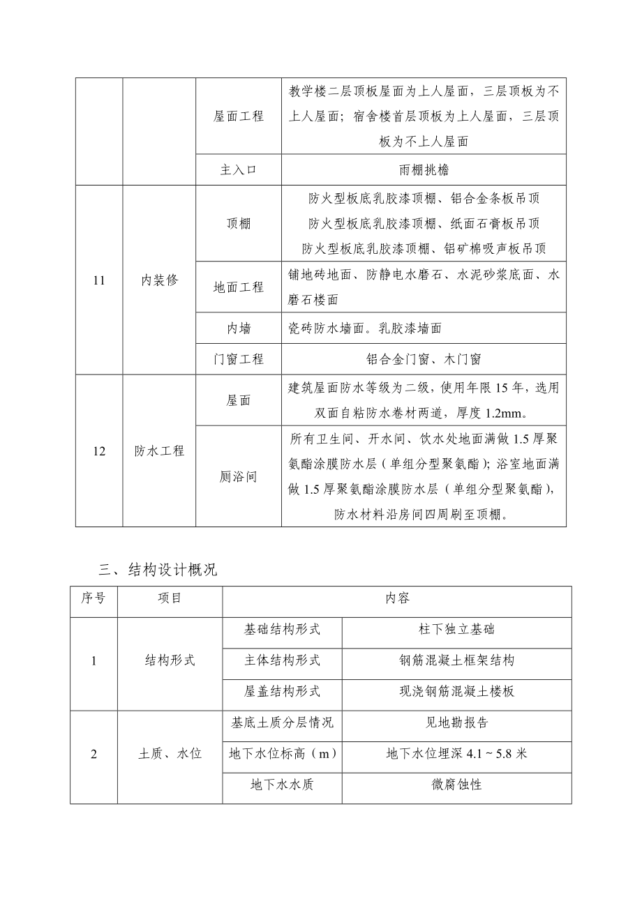 希望小学监理规划_第4页