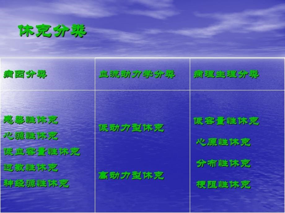 创伤休克18精选文档_第5页