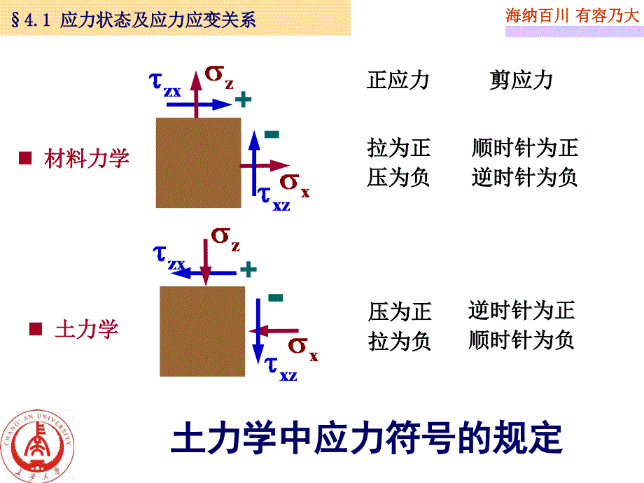 我的土力学1第四章剖析_第4页