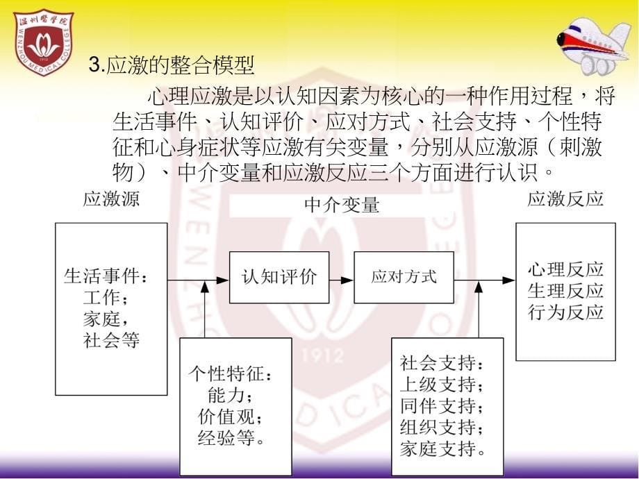 人力资源管理：员工健康与安全_第5页