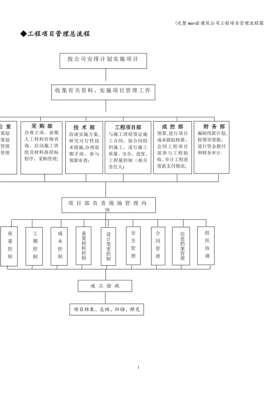 (完整word)建筑公司工程项目管理流程图.doc_第3页