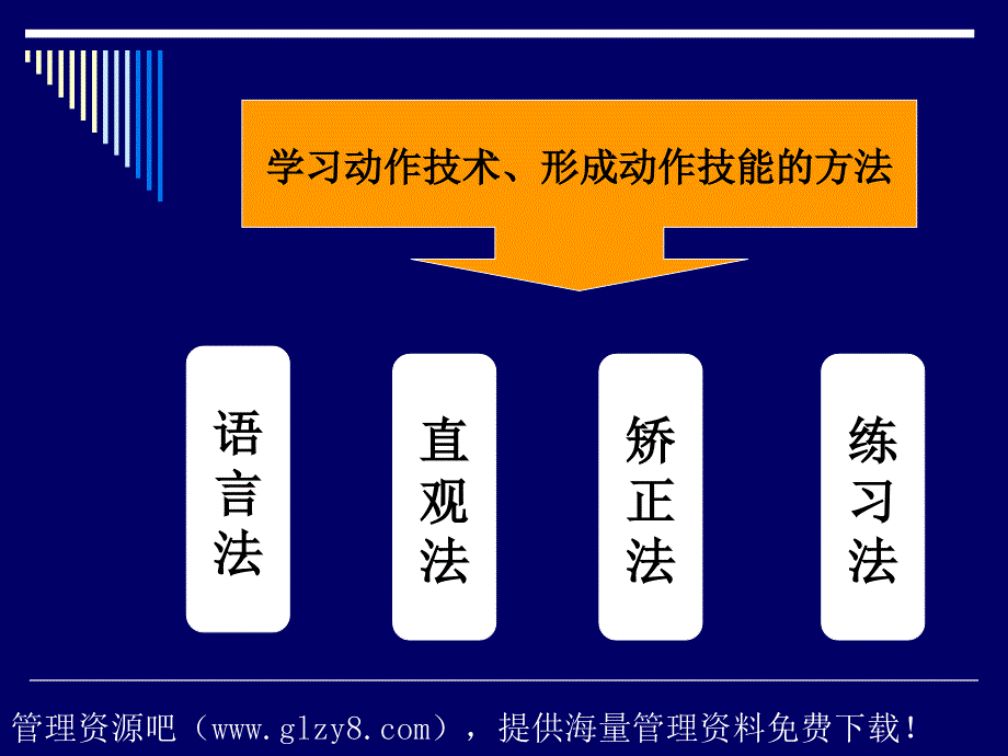 学习技术形成技能的方法_第1页