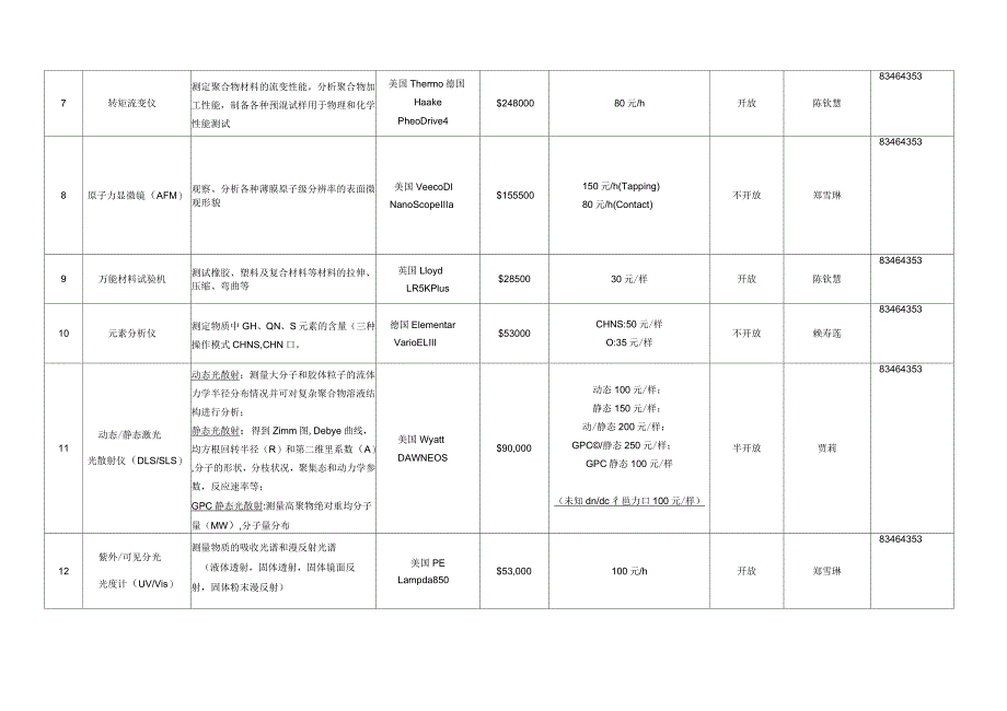 福建高分子材料重点试验室测试收费标准_第2页