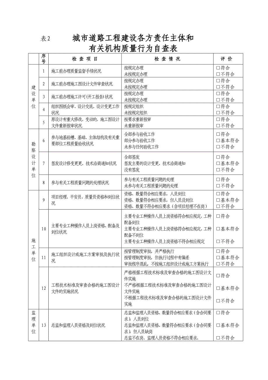 表1-城市道路工程项目基本情况自查表_第2页