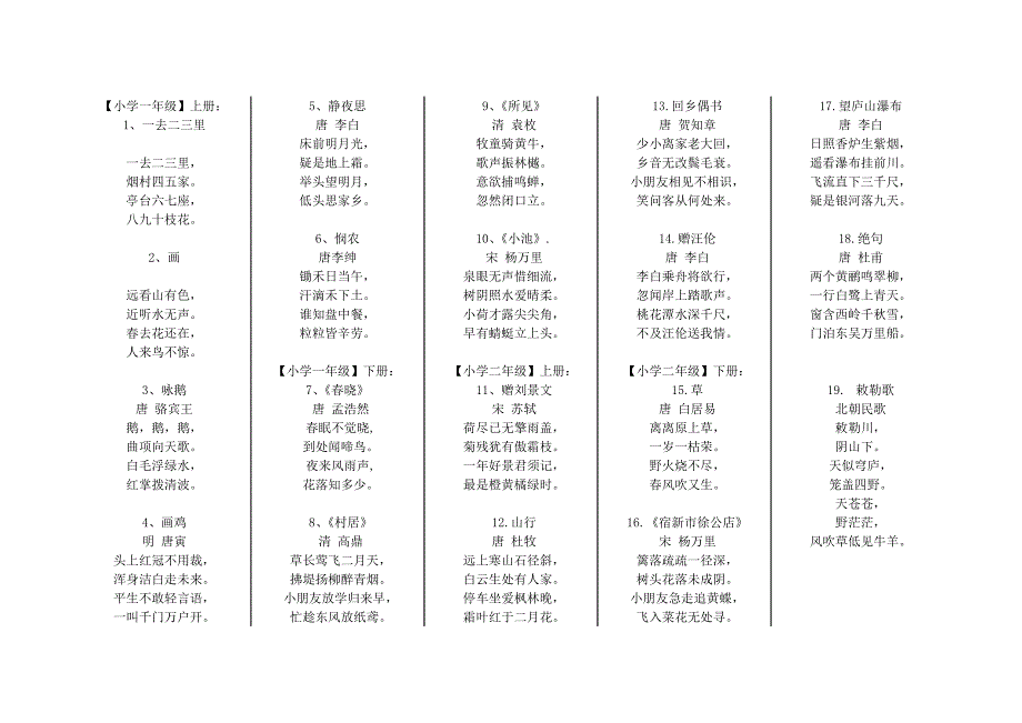 人教版小学语文全部古诗词_第1页