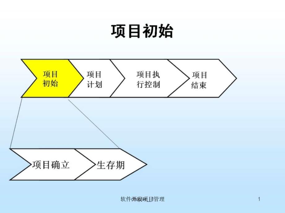 软件开发项目管理课件_第2页