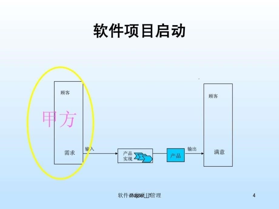 软件开发项目管理课件_第5页