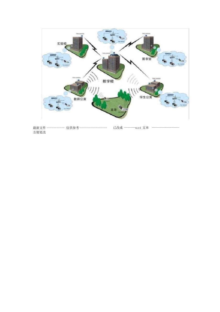 无线AP的多种连接使用方式优选_第5页