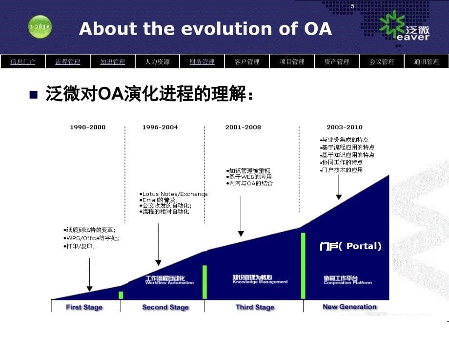 泛微协同管理系统解决方案课件_第5页