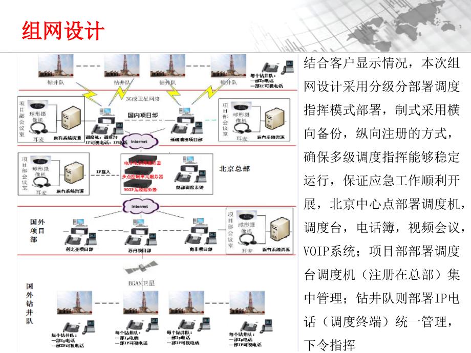 调度指挥通信平台介绍(行业应急).ppt_第4页