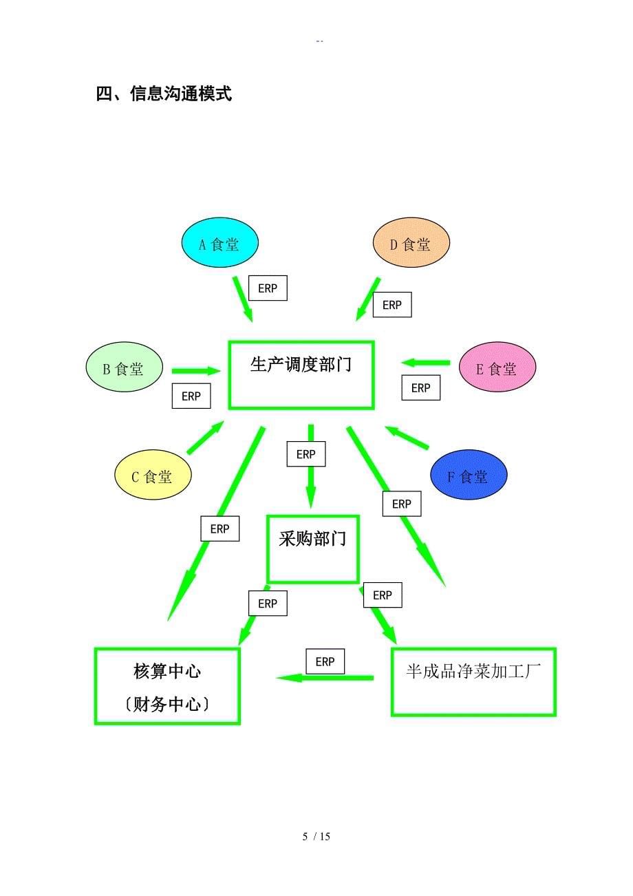 半成品净菜加工分析资料报告资料报告材料_第5页