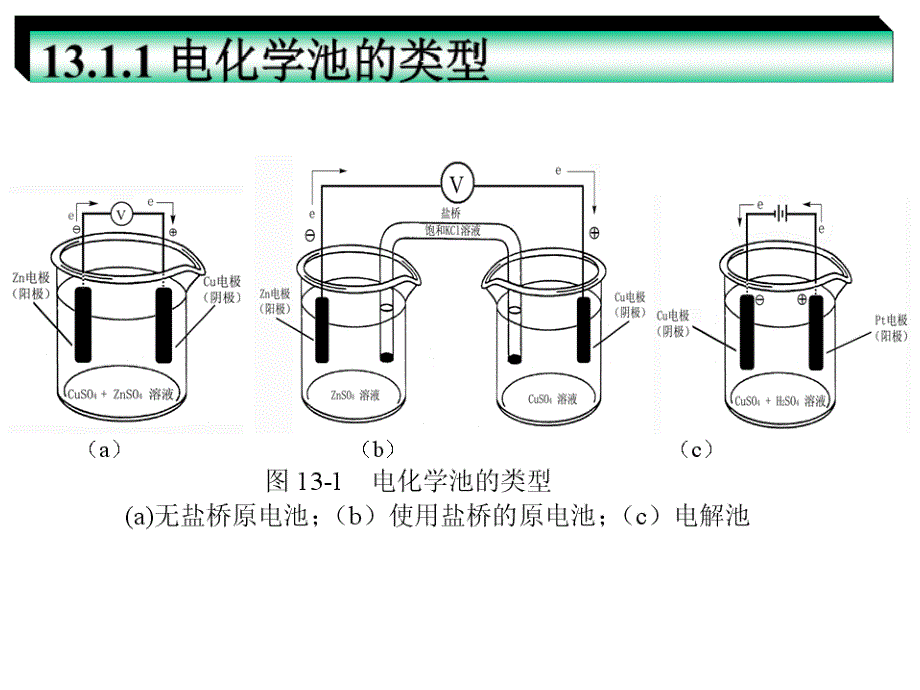 第13章电分析化学导论_第4页