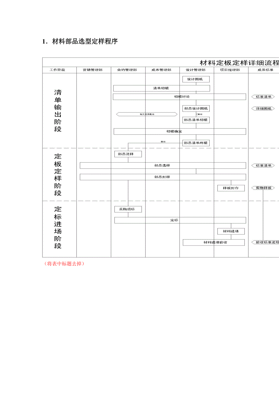 材料管理流程与表格工具_第2页