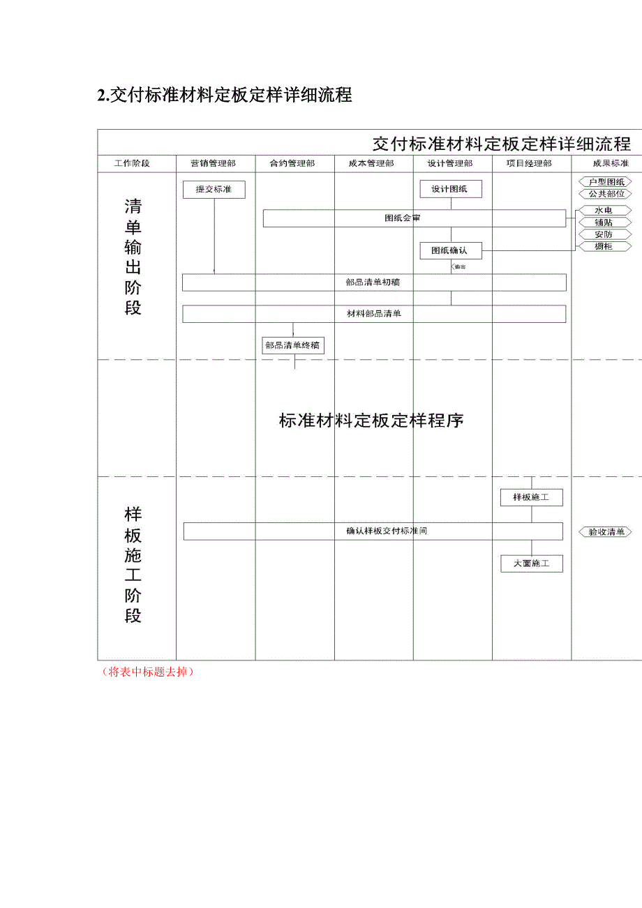 材料管理流程与表格工具_第3页