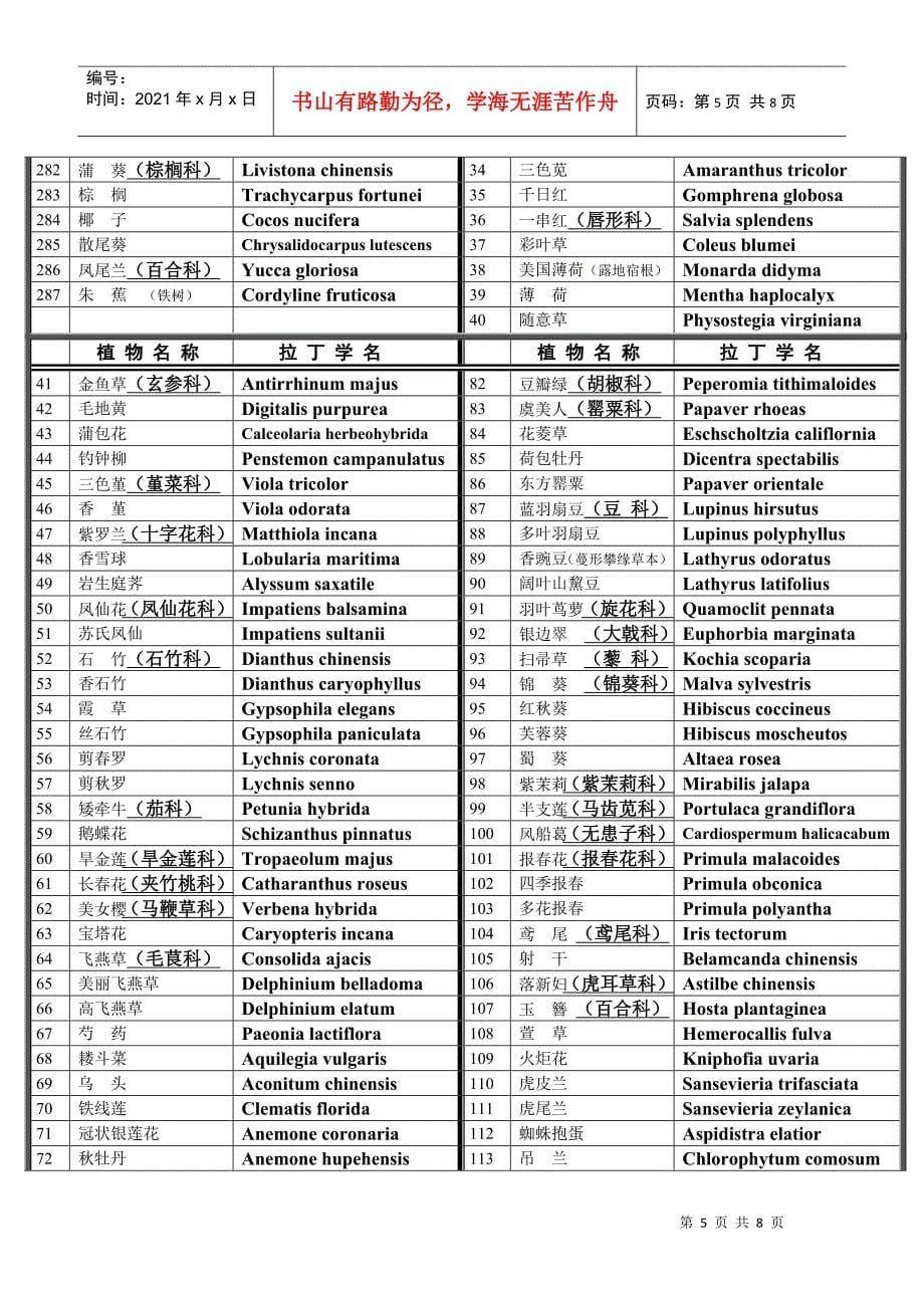 北京林业大学园林植物与观赏园艺专业研究生内部复习资料(独家)-拉丁_第5页