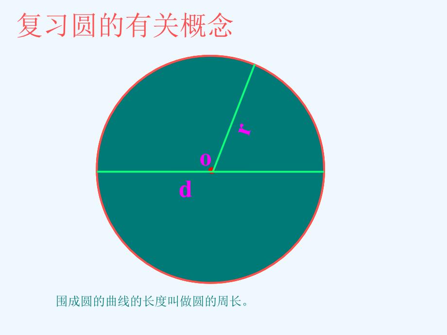 圆的面积课件_第2页