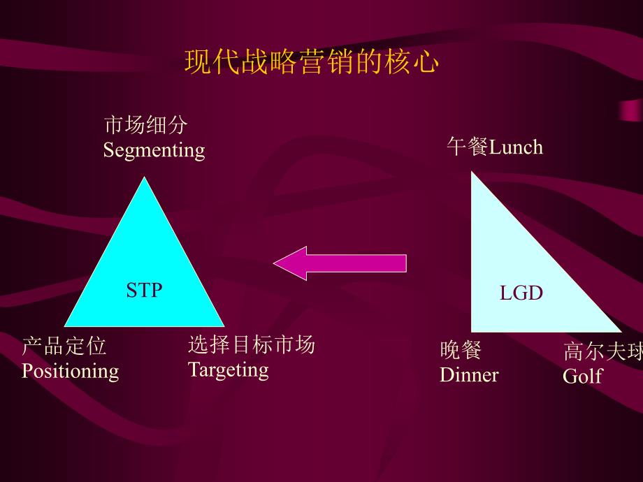 第八章STP营销战略_第2页