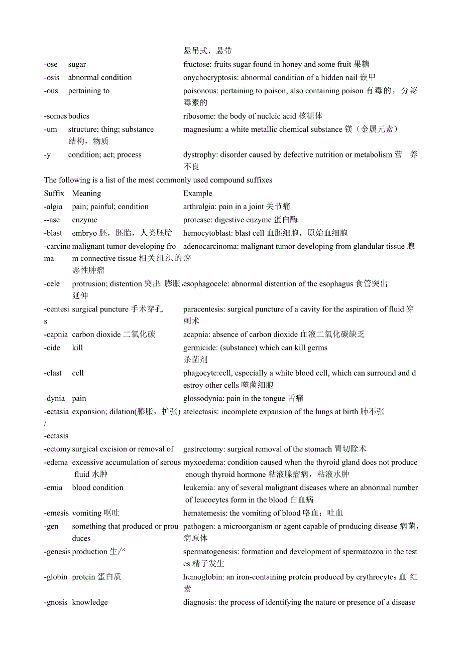 医学英语词根,教你看懂SCI.doc_第2页