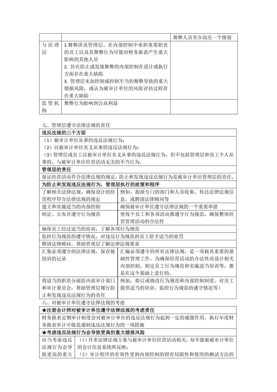 第二十一章对舞弊和法律法规的考虑_第5页