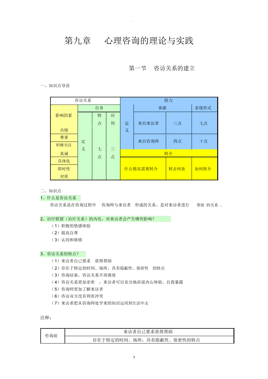心理咨询的理论与实践_第1页