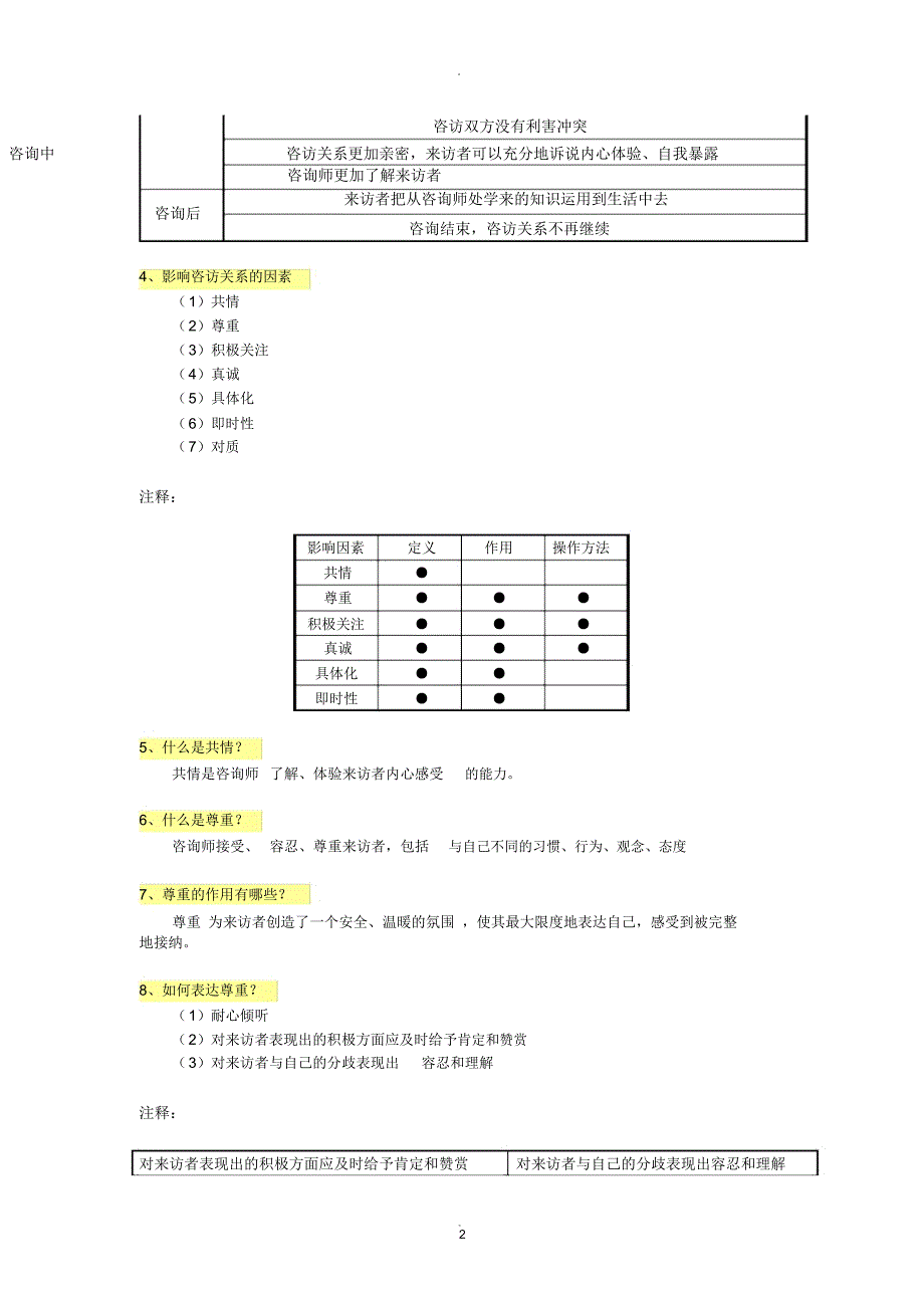 心理咨询的理论与实践_第2页