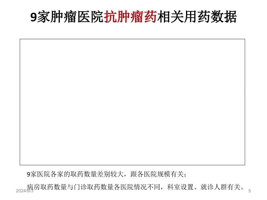 九家肿瘤医院的用药数据分析与药学监护模式探讨_第5页