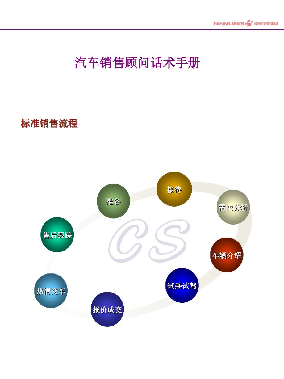 汽车销售顾问话术手册(精华)_第2页