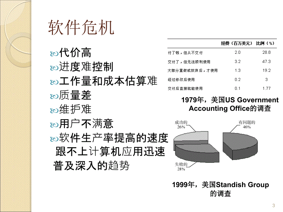 项目一成立项目小组_第3页