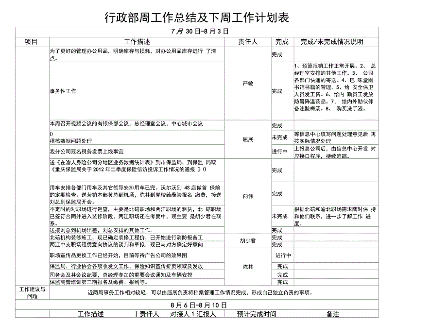 行政部周工作总结及下周工作计划_第1页