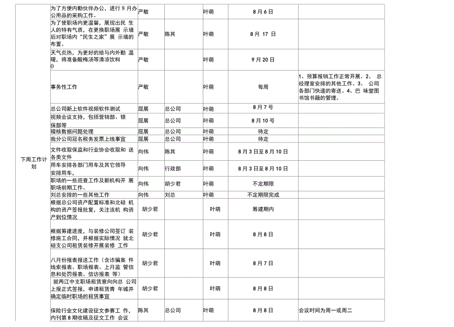 行政部周工作总结及下周工作计划_第2页