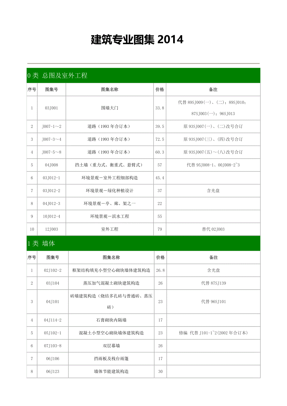 建筑专业图集_第1页