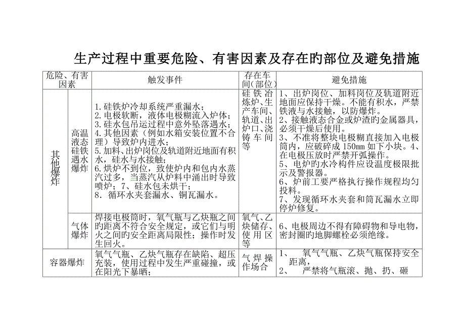 生产过程中主要危险因素_第1页