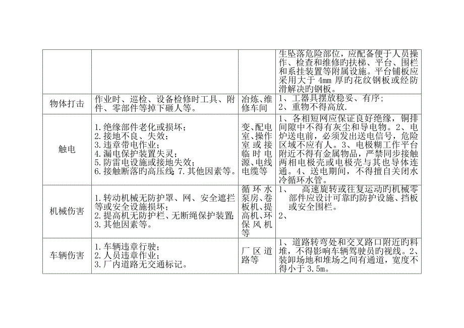 生产过程中主要危险因素_第4页