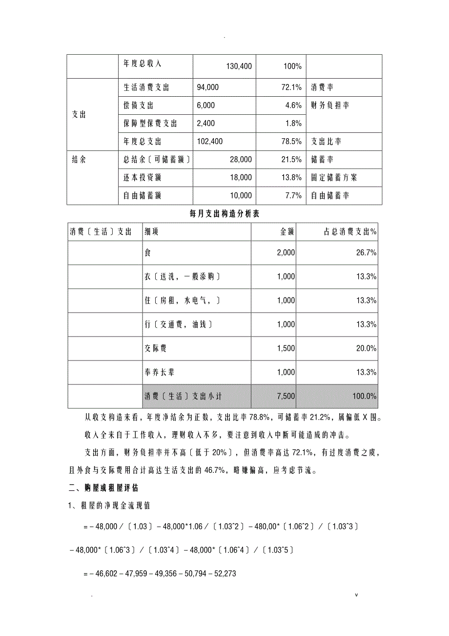 个人理财规划之买房规划案例_第2页