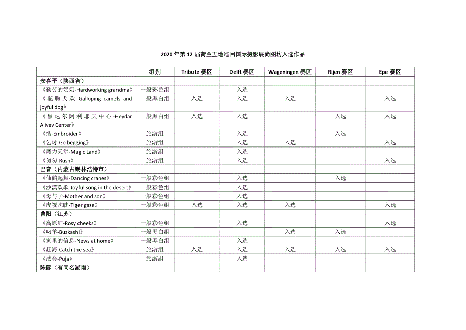 第12荷兰五地巡回国际摄影展尚图坊入选作品_第1页