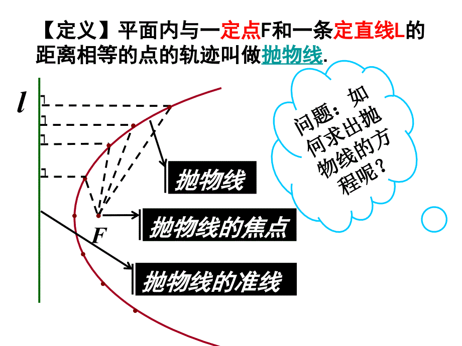 点我抛物线课件_第4页